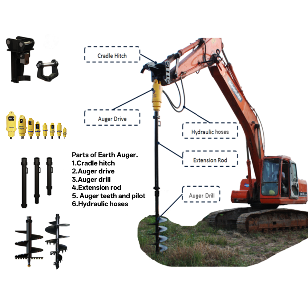 تخصيص اوجير مملة آلة صغيرة الأ - مراجعة Auger Drill Attachment وسعره